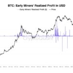 Bitfinex: Биткоин упал под давлением майнеров и ходлеров